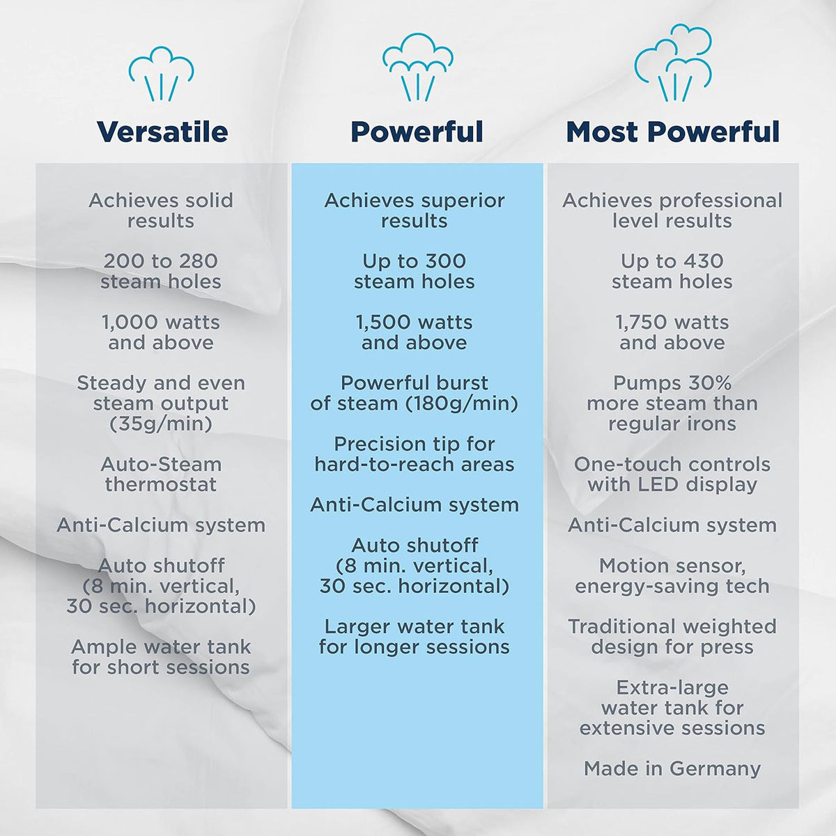 Plancha De Vapor, 1700 Vatios, Color Negro Rowenta Dw23