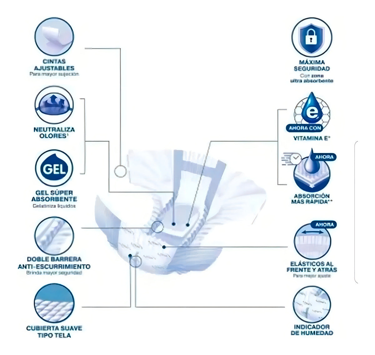 Pañal Para Adulto Tena Slip Ultra Protect Grande 40pzs